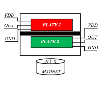 Magnetic position sensor with redundancy drawing