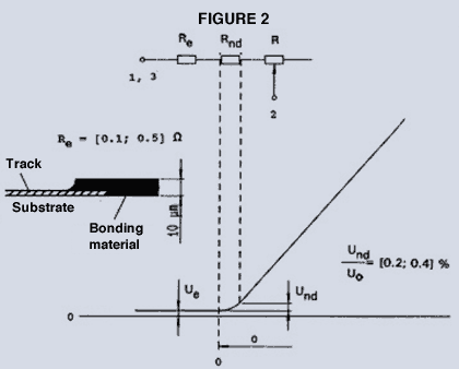 Shaft-type sensor
