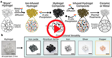 20X stronger metals through hydrogel vat polymerization